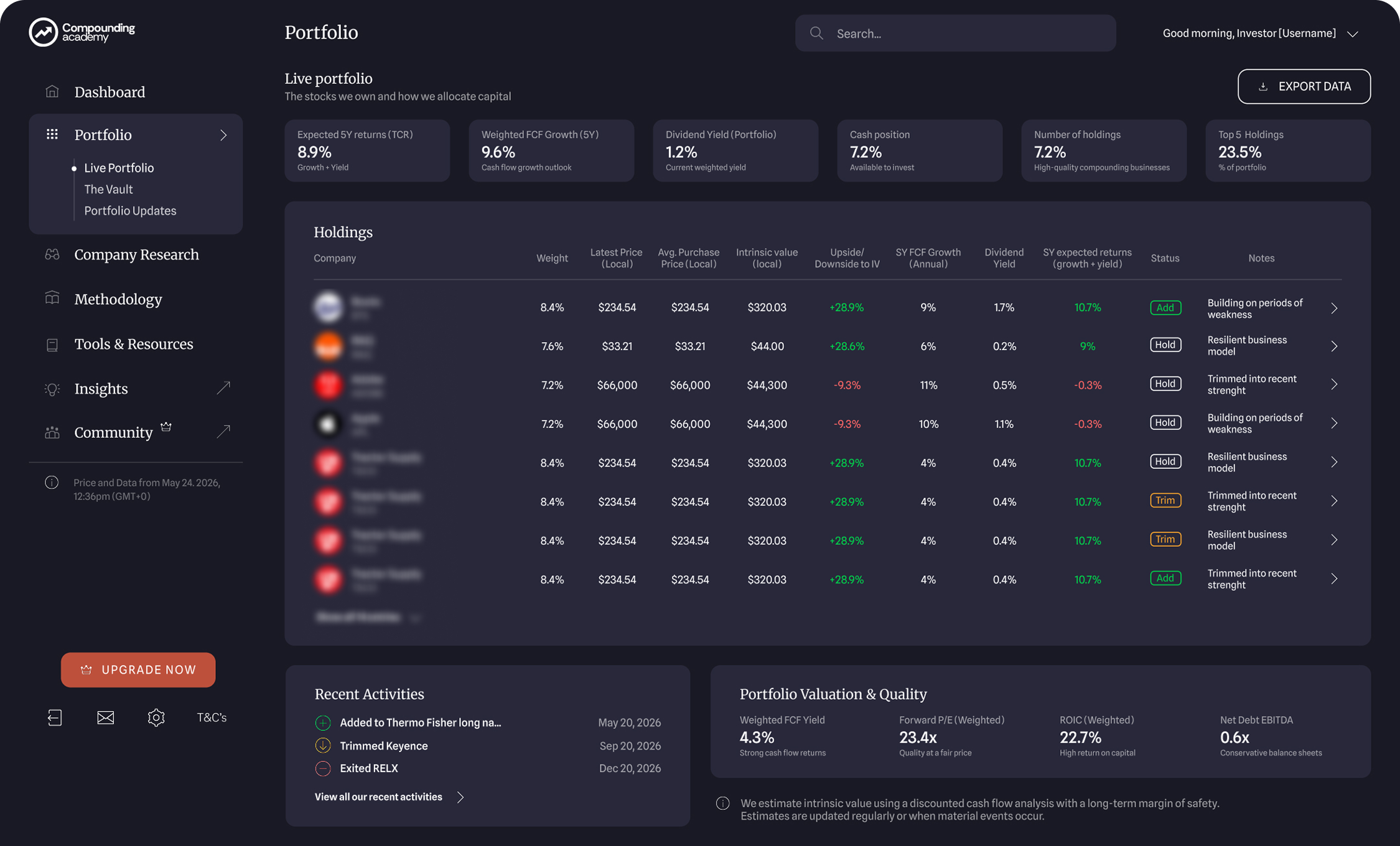 Portfolio snapshot